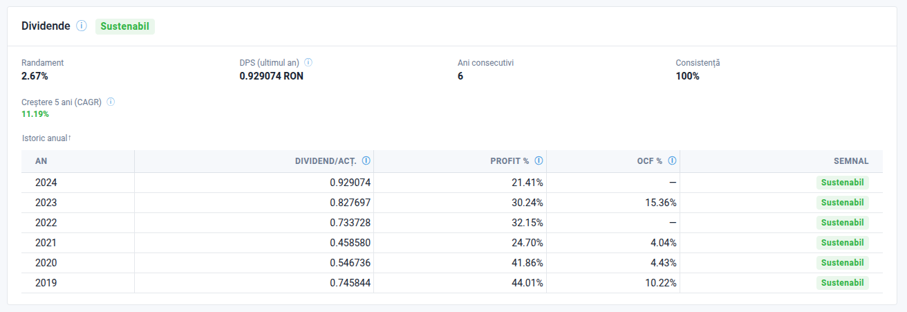 Dividende și sustenabilitate